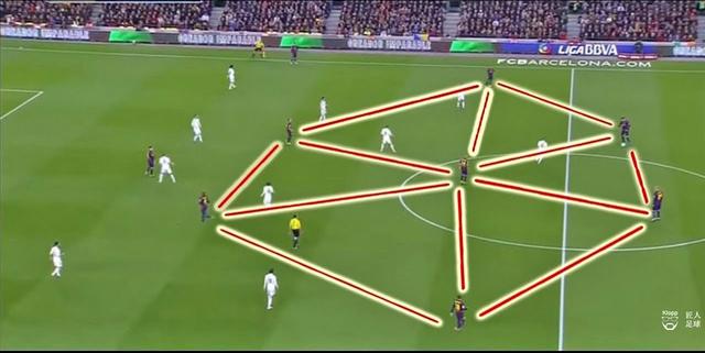 一、战术革新,从传统的4-4-2到Tiki-Taka 一、战术革新,从传统的4-4-2到Tiki-Taka